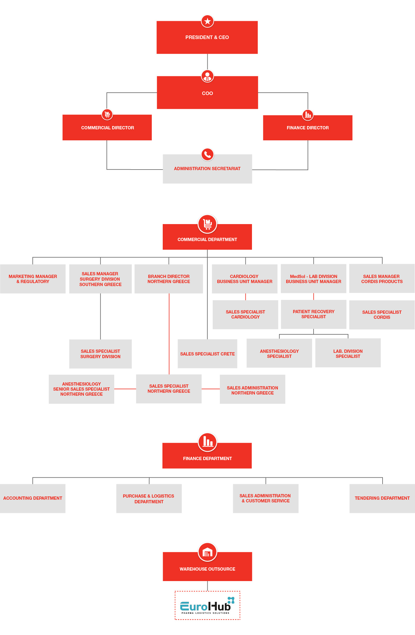 Eurohub Pharma Logistics Solutions